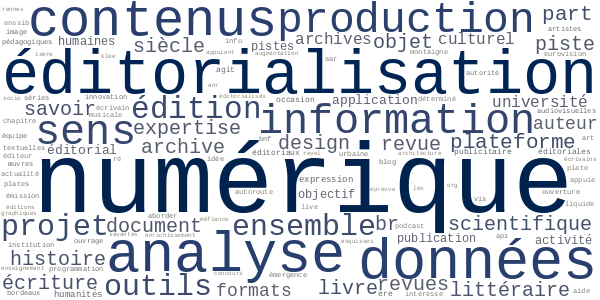 Nuage de mots-clés pour les résumés du corpus éditorialisation.