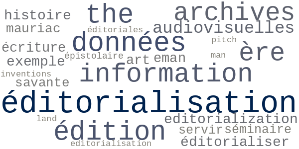 Nuage de mots-clés pour les titres du corpus éditorialisation.